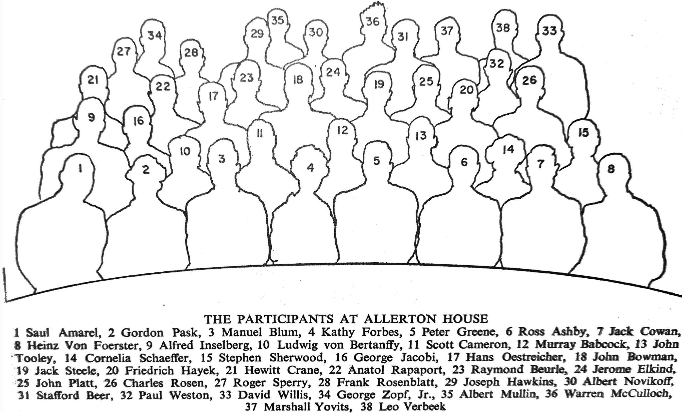 Symposium On Self Organization
